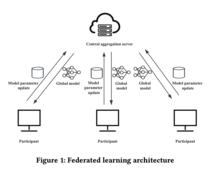 Federatedreverse a detection and defense method against backdoor